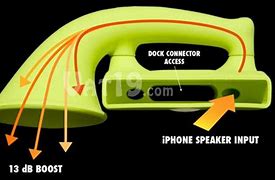 Image result for iPhone Horn Speaker
