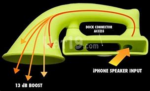 Image result for iPhone Sound Amplifier