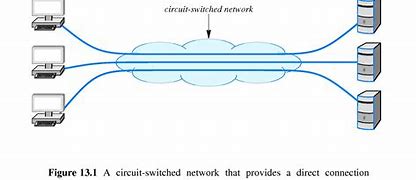Image result for Locaql Area Network
