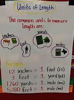 Image result for Dimension of Length