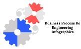 Image result for Business Process Reengineering