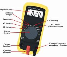 Image result for Different Type of Digital Meter