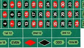 Image result for Roulette Table Diagram
