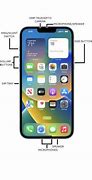 Image result for iPhone 13 Camera Diagram
