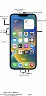 Image result for iPhone 13 Overview Diagram of Buttons