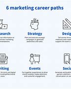 Image result for Careers in Marketing