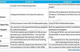 Image result for 32 64 Operating Systems