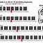 Image result for 66 Key Piano Diagram