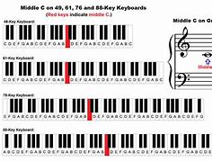 Image result for Full Piano Keyboard Diagram