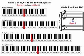 Image result for Keyboard Piano Letter Notes