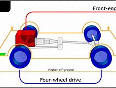 Image result for Front Engine Rear Wheel Drive