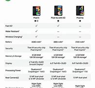 Image result for google pixels 5 size chart