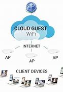Image result for Guest Wi-Fi