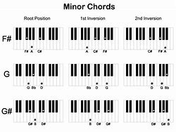 Image result for Learning Piano Chords