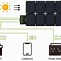 Image result for Best Rated Solar Panels for Home Use