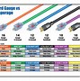 Image result for Extension Cord Wire Gauge Chart