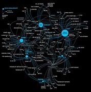 Image result for Comcast Company Ownership Map