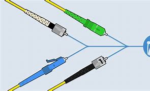 Image result for Fiber Cable Connector Types Chart