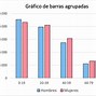 Image result for Gráficos X Y Vertical Horizontal