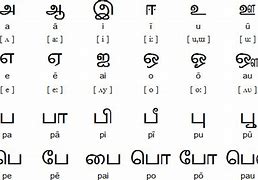 Image result for What Thing Is the Main in Tamil Language