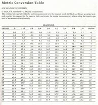 Image result for Metric Bolt Conversion Chart