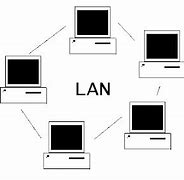 Image result for Lan Definition