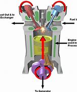 Image result for Internal Combustion Engine Diagram
