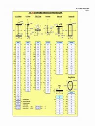 Image result for AISC Section Tables