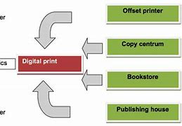 Image result for Printer Not Printing Good