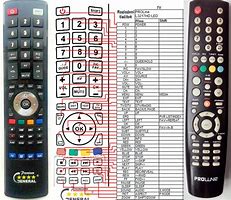Image result for Proline TV Remote Control Volume Of