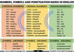 Image result for Numbers/Symbols Labeled