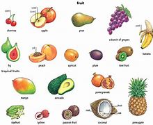 Image result for Fruits That Look Like Apple's