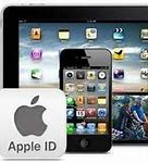 Image result for Your Apple ID Password Reset
