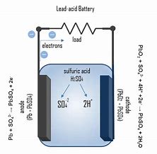 Image result for Lead Acid Batteries Circuit Presentation 8V
