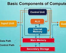Image result for Stack of Computer Parts