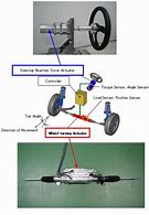 Image result for Steering Angle for BMW 523I