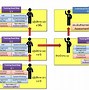Image result for Azure All Certification Map