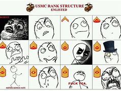Image result for USMC Rank Meme