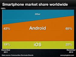 Image result for Sony Market Share