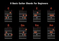 Image result for Basic Acoustic Guitar Chords