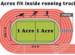 Image result for How Big Is 2 Acres of Land