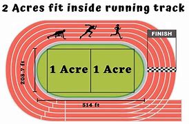 Image result for How Big Is 14 Acres