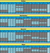 Image result for Excel Inventory Sheet Template