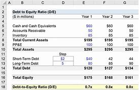 Image result for Equity Debt Balance Sheet