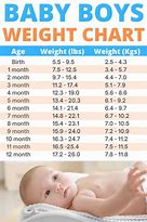 Image result for 11 Kg Weight