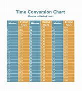 Image result for 100-Minute Conversion