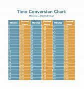 Image result for Time Clock Chart