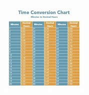 Image result for Time Clock Decimal Conversion Chart