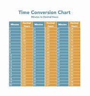 Image result for Lathem Time Conversion Chart