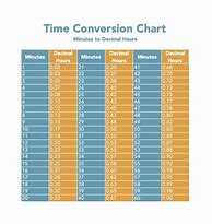 Image result for Decimal Time Conversion Chart